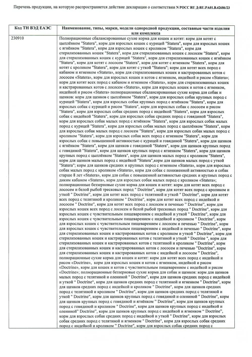 Перечень продукции