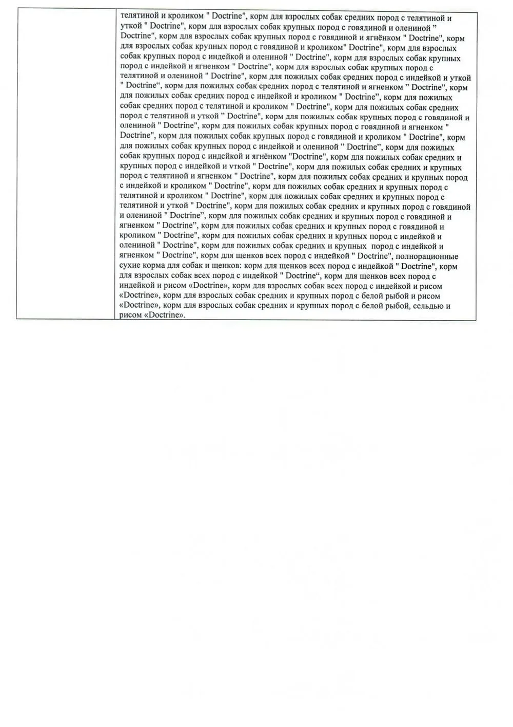 Перечень продукции