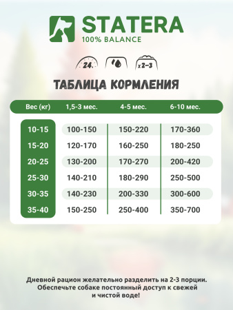 STATERA Полнорационный сухой корм для щенков всех пород Мясное ассорти