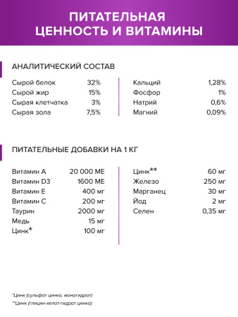 DOCTRINE сухой корм для кошек и котов с чувствительным пищеварением с индейкой и кроликом