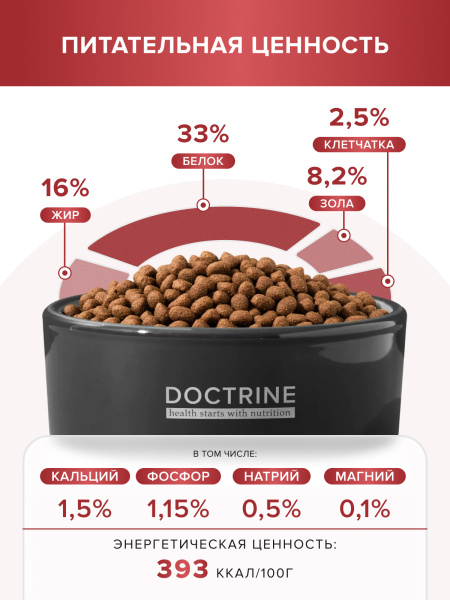 DOCTRINE сухой корм для взрослых кошек и котов с индейкой, ягненком и рисом