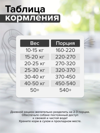 Сухой полнорационный корм для взрослых собак средних и крупных пород с индейкой DOCTRINE