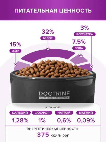 DOCTRINE сухой корм для кошек и котов с чувствительным пищеварением с индейкой и кроликом
