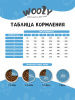 WOOLY сухой корм для щенков всех пород с говядиной