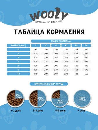 WOOLY сухой корм для щенков всех пород с говядиной