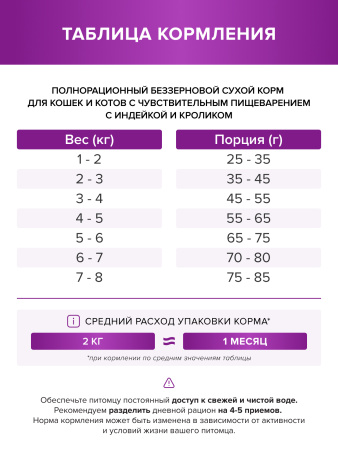 DOCTRINE сухой корм для кошек и котов с чувствительным пищеварением с индейкой и кроликом