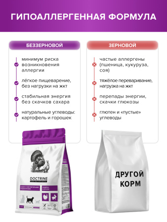 DOCTRINE сухой корм для кошек и котов с чувствительным пищеварением с индейкой и кроликом