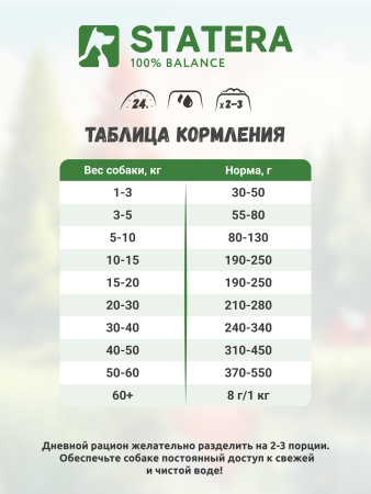 STATERA полнорационный сухой корм для взрослых собак всех пород с индейкой